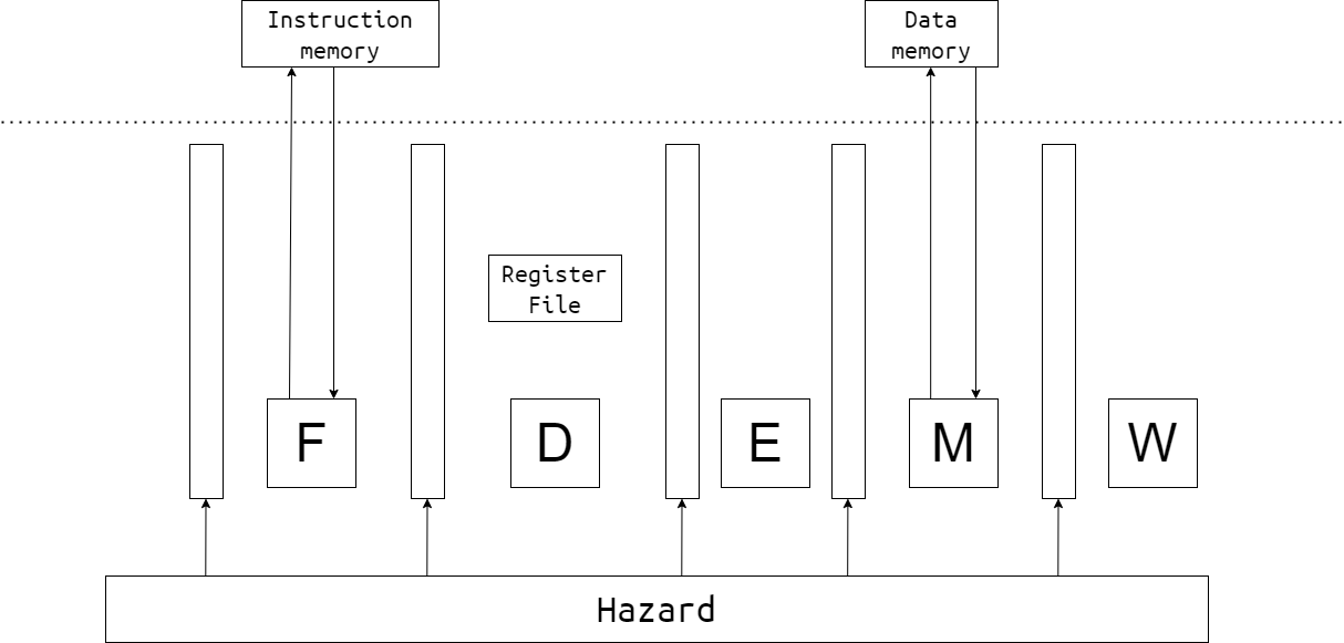 5-stage