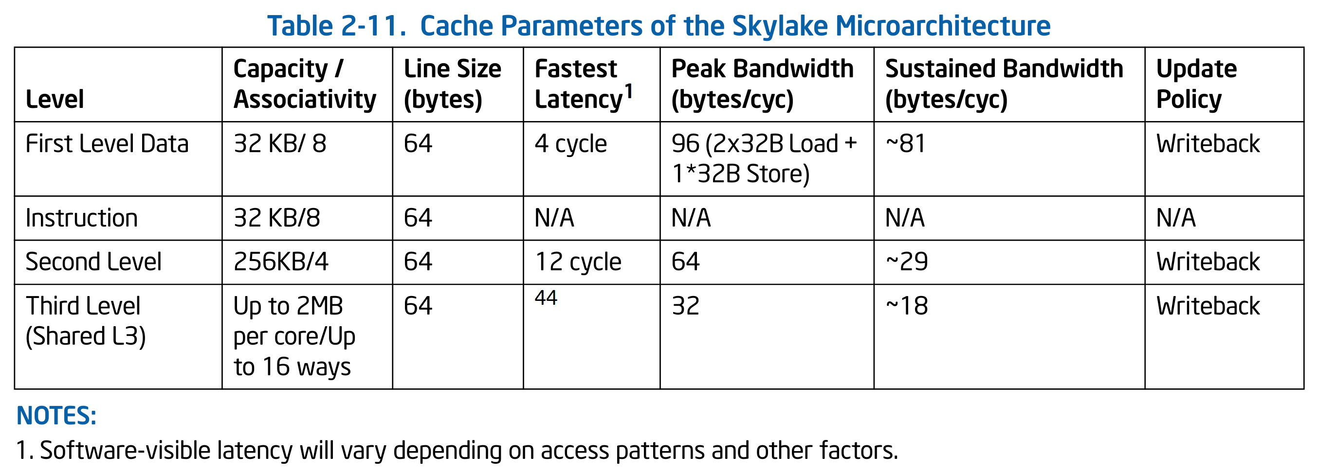 Skylake 的 cache 参数