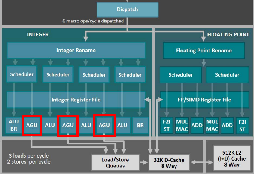 AMD 19h