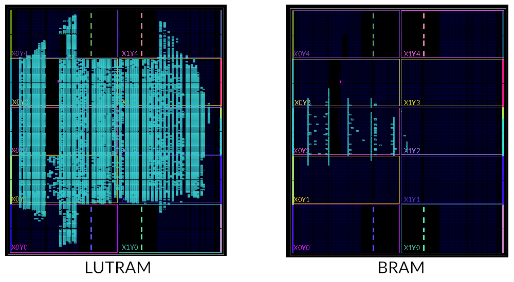 LUTRAM v.s. BRAM