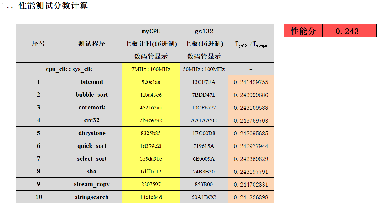 score_refcpu